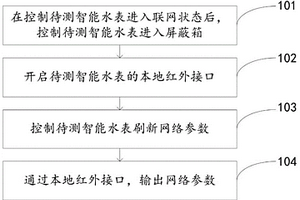 智能水表性能的流水線檢測方法、設備、系統和屏蔽箱