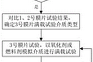 金屬膜片推進劑貯箱力學環境試驗方法