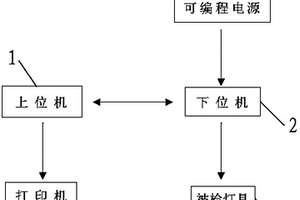一種智能燈具檢測系統