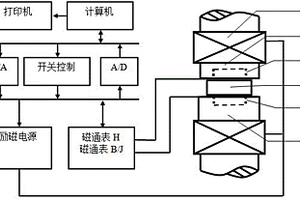 基于嵌入式測量線圈的磁性材料磁性能測量裝置