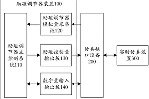 發電機勵磁調節器檢測系統