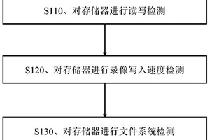 一種存儲器檢測方法、裝置、錄像系統及存儲介質