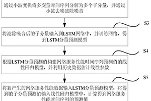 一種基于多變量時間序列預測的魯棒性異常檢測方法和設備