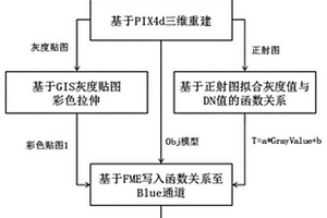 基于無人機紅外圖像的建筑三維溫度模型的建立方法