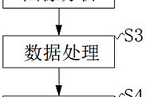 一種基于機器學習的缺陷檢測方法