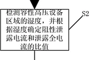 容性高壓設備絕緣性能檢測方法及系統