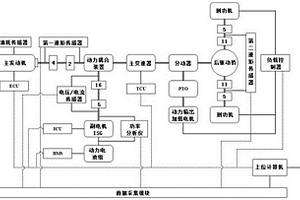 一種混合動力拖拉機模擬試驗臺架
