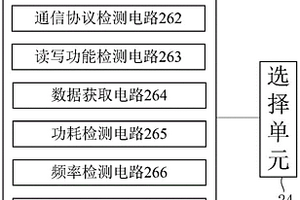芯片檢測裝置
