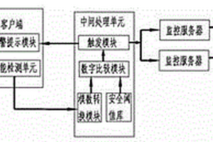 一種帶提示的云主機管理系統