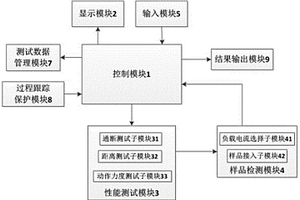一種具有過程跟蹤保護的磁開關綜合測試儀及其測試方法