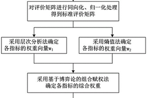 一種基于博弈論組合賦權的光伏電站性能評估方法