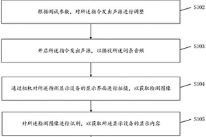 顯示設備語音性能檢測方法及系統