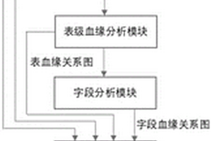 一種基于規則的主動式SQL算法性能檢查裝置及方法