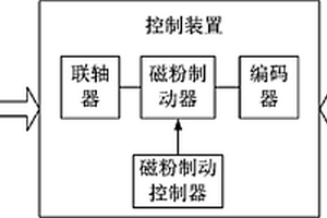 驅動軸測試裝置