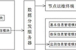 一種基于云平臺的電梯物聯網運行實時監測系統