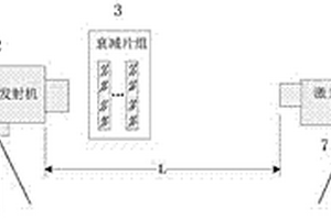 一種激光指令接收機性能測試系統及測試方法