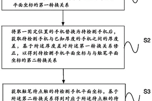 屏幕坐標轉換為觸筆坐標的方法及設備