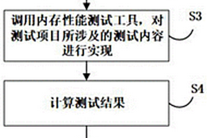 一種國產操作系統內存性能測試方法及系統