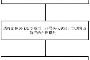 一種家具用乳膠海綿的壽命預測方法