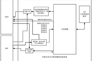 有軌電車電子制動模擬實驗系統及方法