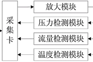液壓控制系統