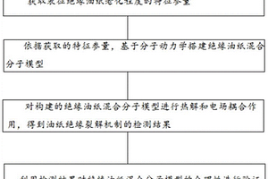 電-熱耦合作用下的油紙絕緣裂解機制檢測方法及系統