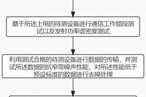 一種低壓電力線載波通信系統性能監測方法