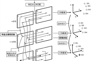 一種基于視覺的車輛外廓尺寸自動測量系統及方法