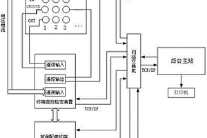 基于實時仿真系統的配電終端自動閉環測試平臺