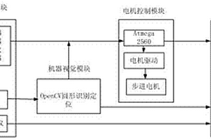 一種基于機器視覺的風力滅火機性能自動檢測系統