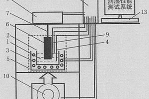 潤濕性能動態測試方法與測試系統