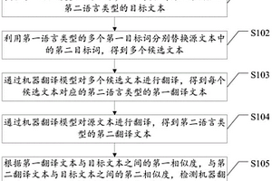 一種機器翻譯模型性能檢測方法、以及相關設備
