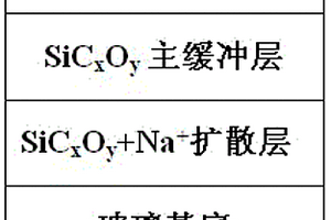 一種Si基緩沖層鍍膜玻璃的光學參數檢測方法