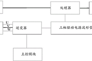 一種制冷設備的測試系統