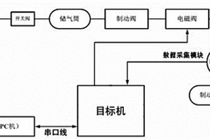 一種商用車防抱死系統的試驗臺及其試驗方法