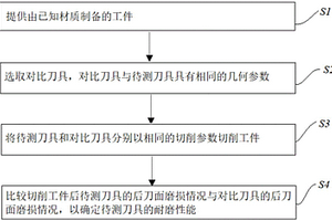 刀具耐磨性能的檢測方法