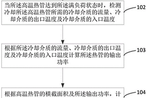 高溫熱管性能的檢測方法、裝置、電子設備及存儲介質