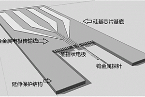 基于硅基微納米機械加工技術的可嵌入式測試芯片及其制備與使用方法
