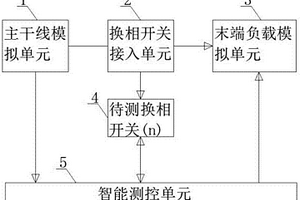 一種換相開關智能檢測裝置及方法