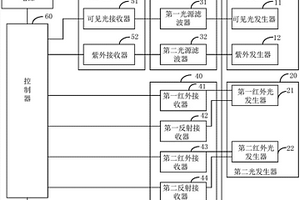 太陽光測試系統和方法