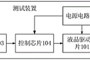一種帶液晶屏設備的液晶屏測試裝置及其測試方法