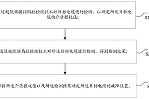 故障位置的確定方法及裝置、存儲介質、電子裝置