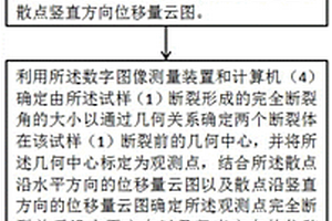脆性材料動態斷裂擴展韌度測試方法