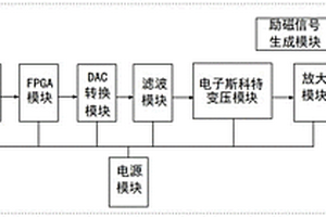 一種磁傳感器模擬器