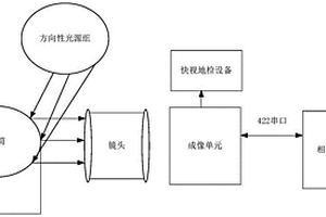 探測器高光性能的評估系統及評估方法
