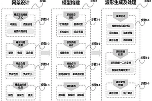 一種用于單相接地故障研判的檢測波形生成方法及系統