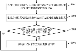 一種鼓式剎車裝置的鼓剎性能檢測方法、系統及相關裝置