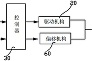 一種安全帶卷收器的耐久性檢測系統
