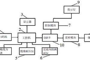 動力電池模組檢測設備