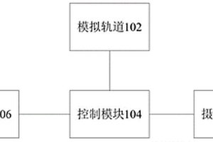 滑板車動態檢測系統及方法